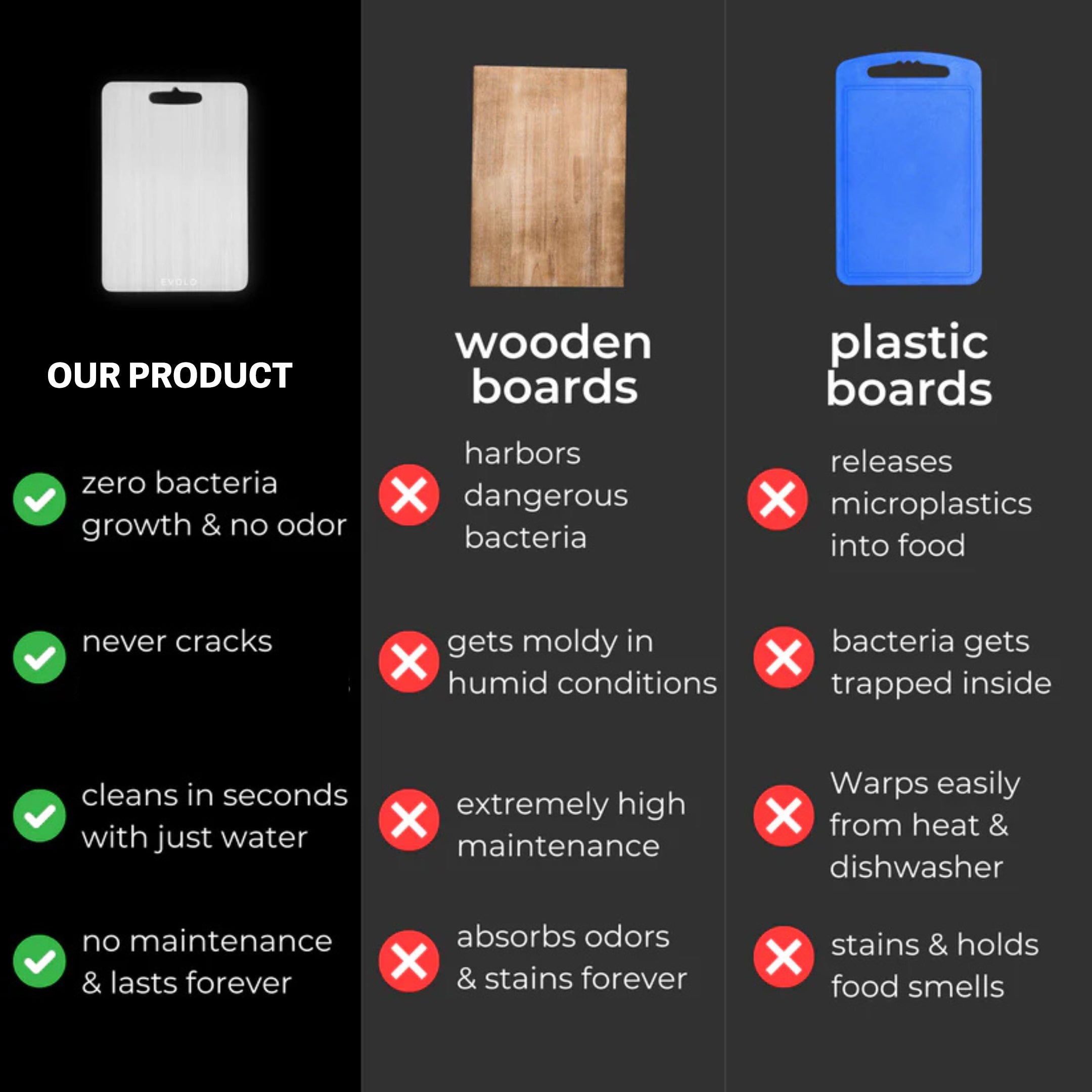 TitanPro© Cutting Board